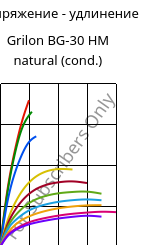 Напряжение - удлинение , Grilon BG-30 HM natural (усл.), PA6-GF30, EMS-GRIVORY