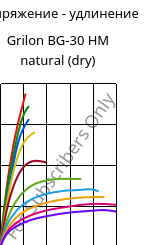 Напряжение - удлинение , Grilon BG-30 HM natural (сухой), PA6-GF30, EMS-GRIVORY