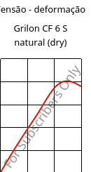 Tensão - deformação , Grilon CF 6 S natural (dry), PA612, EMS-GRIVORY