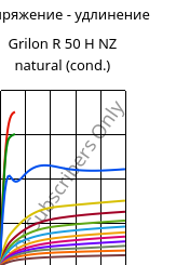 Напряжение - удлинение , Grilon R 50 H NZ natural (усл.), PA6, EMS-GRIVORY