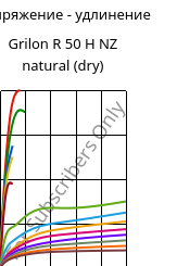 Напряжение - удлинение , Grilon R 50 H NZ natural (сухой), PA6, EMS-GRIVORY