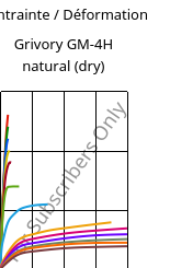 Contrainte / Déformation , Grivory GM-4H natural (sec), PA*-MD40, EMS-GRIVORY