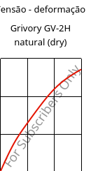 Tensão - deformação , Grivory GV-2H natural (dry), PA*-GF20, EMS-GRIVORY