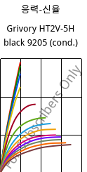 응력-신율 , Grivory HT2V-5H black 9205 (응축), PA6T/66-GF50, EMS-GRIVORY