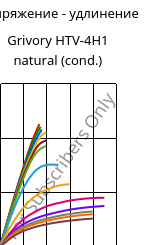 Напряжение - удлинение , Grivory HTV-4H1 natural (усл.), PA6T/6I-GF40, EMS-GRIVORY