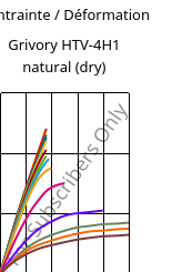 Contrainte / Déformation , Grivory HTV-4H1 natural (sec), PA6T/6I-GF40, EMS-GRIVORY