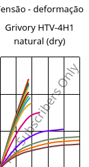 Tensão - deformação , Grivory HTV-4H1 natural (dry), PA6T/6I-GF40, EMS-GRIVORY