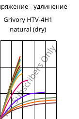 Напряжение - удлинение , Grivory HTV-4H1 natural (сухой), PA6T/6I-GF40, EMS-GRIVORY