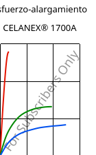 Esfuerzo-alargamiento , CELANEX® 1700A, PBT, Celanese