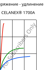 Напряжение - удлинение , CELANEX® 1700A, PBT, Celanese