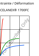 Contrainte / Déformation , CELANEX® 1700FC, PBT, Celanese