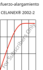 Esfuerzo-alargamiento , CELANEX® 2002-2, PBT, Celanese