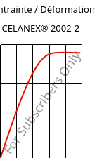 Contrainte / Déformation , CELANEX® 2002-2, PBT, Celanese