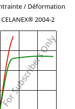 Contrainte / Déformation , CELANEX® 2004-2, PBT, Celanese