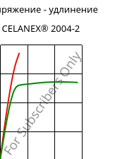 Напряжение - удлинение , CELANEX® 2004-2, PBT, Celanese