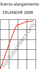Esfuerzo-alargamiento , CELANEX® 2008, PBT, Celanese