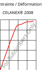 Contrainte / Déformation , CELANEX® 2008, PBT, Celanese