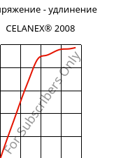 Напряжение - удлинение , CELANEX® 2008, PBT, Celanese
