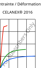 Contrainte / Déformation , CELANEX® 2016, PBT, Celanese