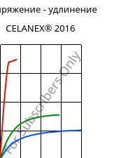 Напряжение - удлинение , CELANEX® 2016, PBT, Celanese
