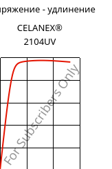 Напряжение - удлинение , CELANEX® 2104UV, PBT, Celanese