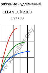 Напряжение - удлинение , CELANEX® 2300 GV1/30, PBT-GF30, Celanese