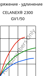 Напряжение - удлинение , CELANEX® 2300 GV1/50, PBT-GF50, Celanese