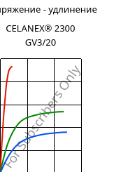 Напряжение - удлинение , CELANEX® 2300 GV3/20, PBT-GB20, Celanese