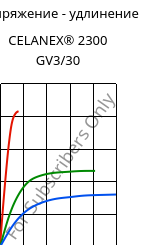 Напряжение - удлинение , CELANEX® 2300 GV3/30, PBT-GB30, Celanese