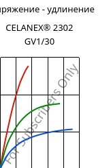 Напряжение - удлинение , CELANEX® 2302 GV1/30, (PBT+PET)-GF30, Celanese