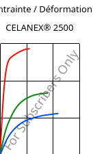Contrainte / Déformation , CELANEX® 2500, PBT, Celanese