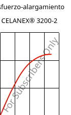 Esfuerzo-alargamiento , CELANEX® 3200-2, PBT-GF15, Celanese