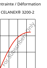 Contrainte / Déformation , CELANEX® 3200-2, PBT-GF15, Celanese