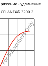 Напряжение - удлинение , CELANEX® 3200-2, PBT-GF15, Celanese