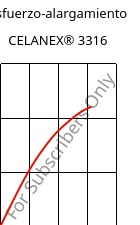 Esfuerzo-alargamiento , CELANEX® 3316, PBT-GF30, Celanese
