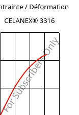 Contrainte / Déformation , CELANEX® 3316, PBT-GF30, Celanese