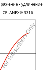 Напряжение - удлинение , CELANEX® 3316, PBT-GF30, Celanese