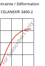 Contrainte / Déformation , CELANEX® 3400-2, PBT-GF40, Celanese