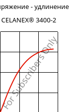 Напряжение - удлинение , CELANEX® 3400-2, PBT-GF40, Celanese