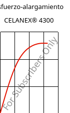 Esfuerzo-alargamiento , CELANEX® 4300, PBT-GF30, Celanese