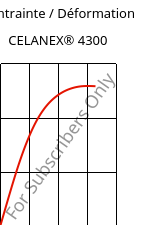 Contrainte / Déformation , CELANEX® 4300, PBT-GF30, Celanese