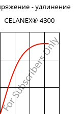 Напряжение - удлинение , CELANEX® 4300, PBT-GF30, Celanese