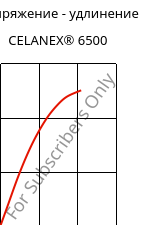 Напряжение - удлинение , CELANEX® 6500, PBT-(GF+MD)30, Celanese