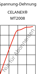 Spannung-Dehnung , CELANEX® MT2008, PBT, Celanese
