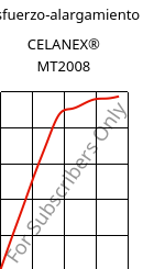 Esfuerzo-alargamiento , CELANEX® MT2008, PBT, Celanese