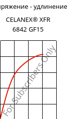 Напряжение - удлинение , CELANEX® XFR 6842 GF15, PBT-GF15, Celanese