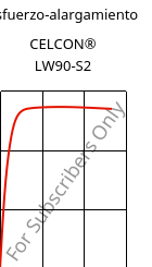 Esfuerzo-alargamiento , CELCON® LW90-S2, POM, Celanese