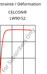 Contrainte / Déformation , CELCON® LW90-S2, POM, Celanese