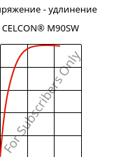 Напряжение - удлинение , CELCON® M90SW, POM, Celanese