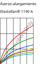Esfuerzo-alargamiento , Elastollan® 1190 A, (TPU-ARET), BASF PU